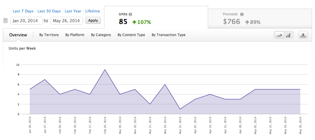 the future of easy invoice easy books easy invoice